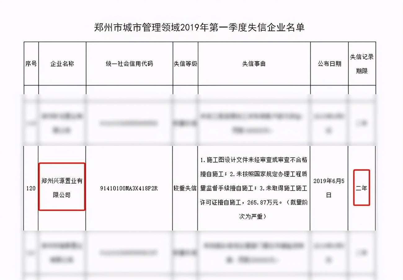 郑州市房地产开发商_郑州市城市房地产开发经营管理条例_郑州市房地产新政
