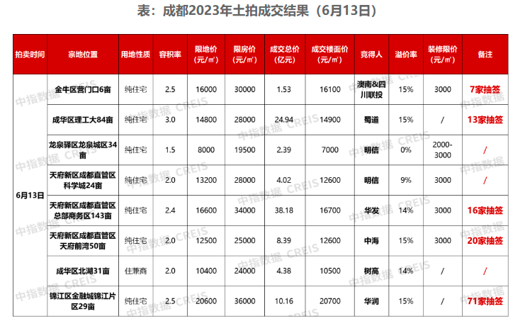 成都房地产金林罗琳_成都房地产金融_成都金房地产