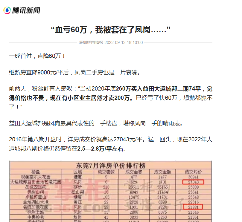 东莞房地产市场报告_东莞市凤岗镇项目房地产市场分析策划报告_东莞房地产业