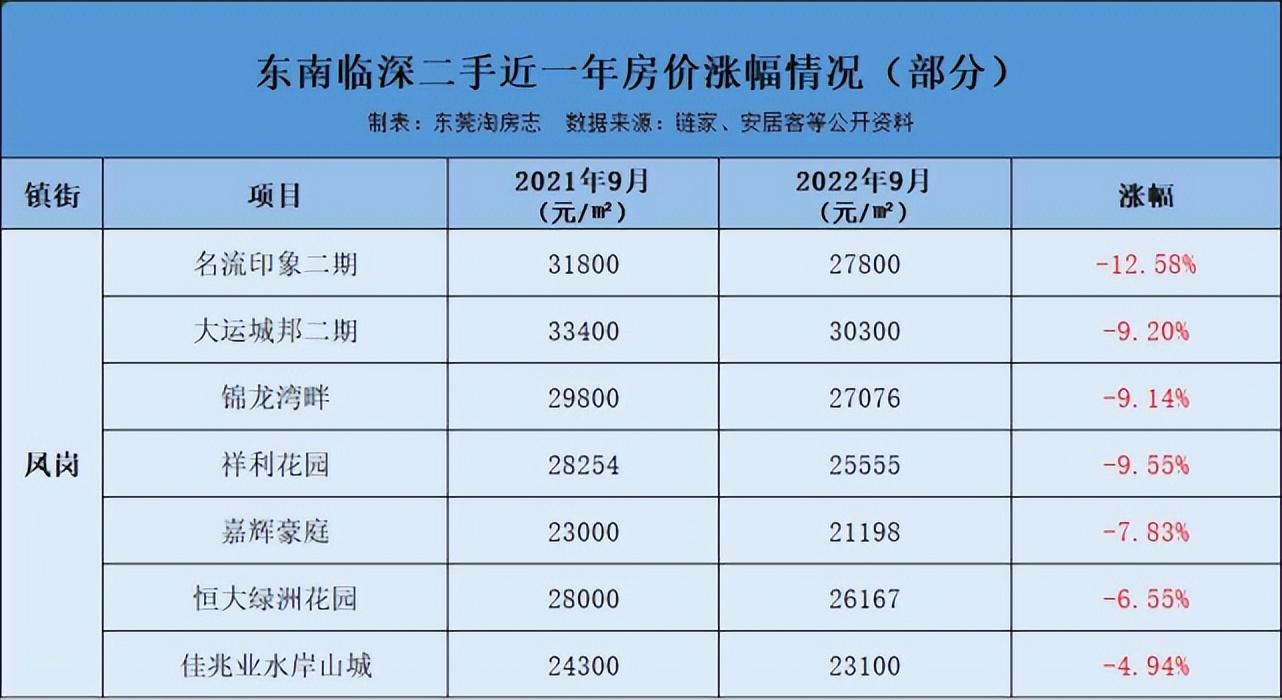 东莞市凤岗镇项目房地产市场分析策划报告_东莞房地产业_东莞房地产市场报告