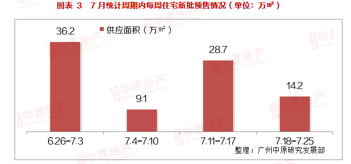 广州楼市库存_广州楼市库存量_广州商品房库存