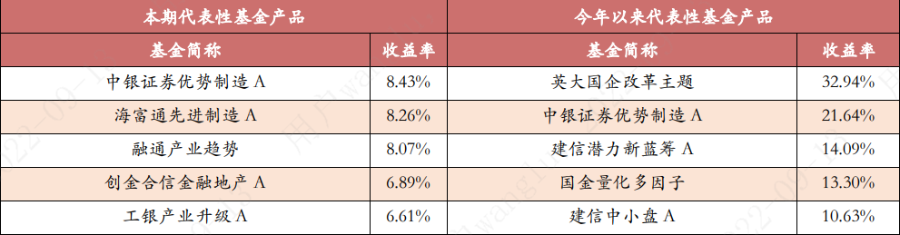 房地产排名基金公司有哪些_房地产基金公司排名_房地产基金管理公司排名