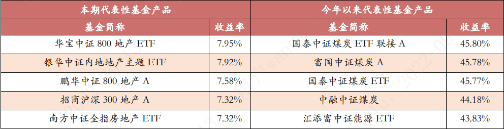 房地产排名基金公司有哪些_房地产基金公司排名_房地产基金管理公司排名