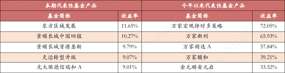 房地产基金公司排名_房地产排名基金公司有哪些_房地产基金管理公司排名
