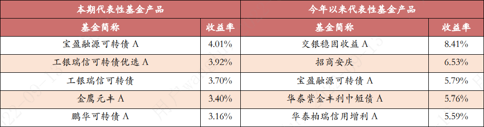 房地产基金公司排名_房地产基金管理公司排名_房地产排名基金公司有哪些