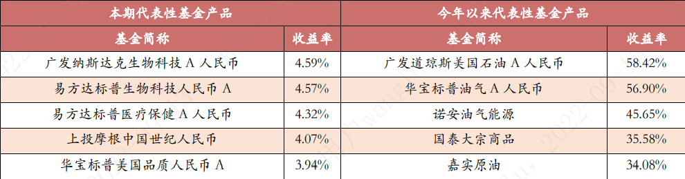 房地产基金管理公司排名_房地产基金公司排名_房地产排名基金公司有哪些