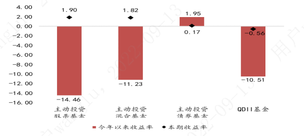 房地产排名基金公司有哪些_房地产基金管理公司排名_房地产基金公司排名