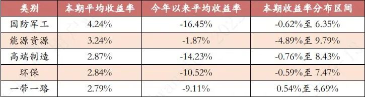 房地产基金公司排名_房地产排名基金公司有哪些_房地产基金管理公司排名