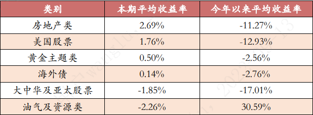 房地产基金管理公司排名_房地产基金公司排名_房地产排名基金公司有哪些