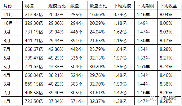 房地产信托投资公司_房地产信托公司_信托公司房地产
