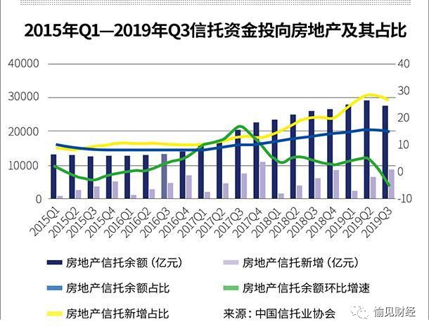 房地产信托投资公司_信托公司房地产_房地产信托公司