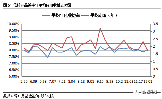 信托公司房地产_房地产信托公司_房地产信托投资公司