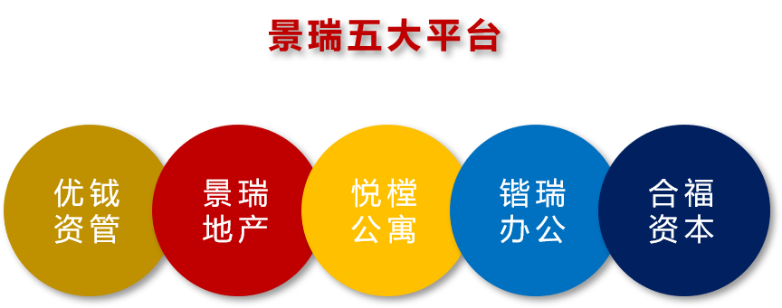 房地产基金公司20强_房地产基金公司排名_房地产基金管理公司排名