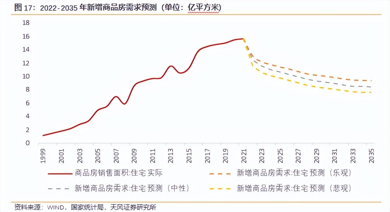 房地产周期之母_房地产周期为多少年_房地产的周期性体现在哪些方面