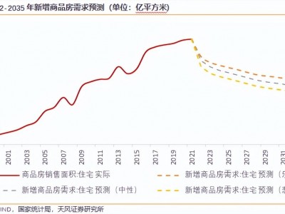 房地产的新增长点和增长区域会在哪里？