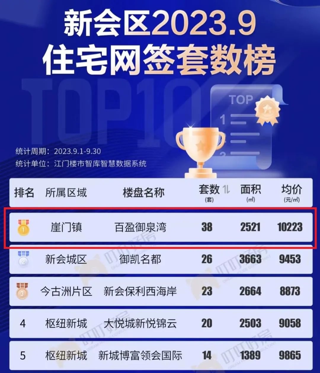 江门市房地产_江门房地产排名_江门房地产发展