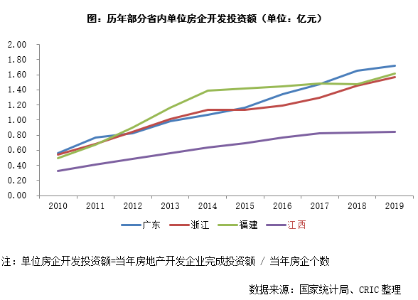 江西省房地产现状分析_江西房地产gdp_江西本土房地产2020