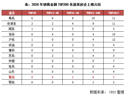 江西本土房地产2020_江西房地产gdp_江西省房地产现状分析