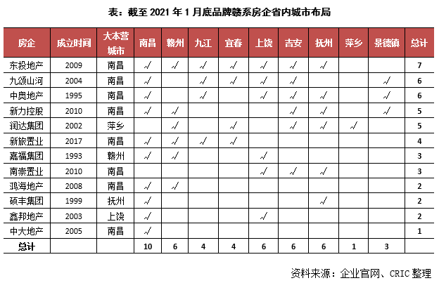 江西房地产gdp_江西省房地产现状分析_江西本土房地产2020