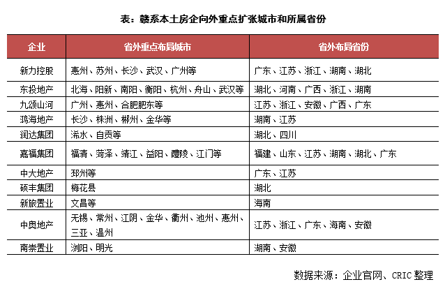 江西本土房地产2020_江西省房地产现状分析_江西房地产gdp