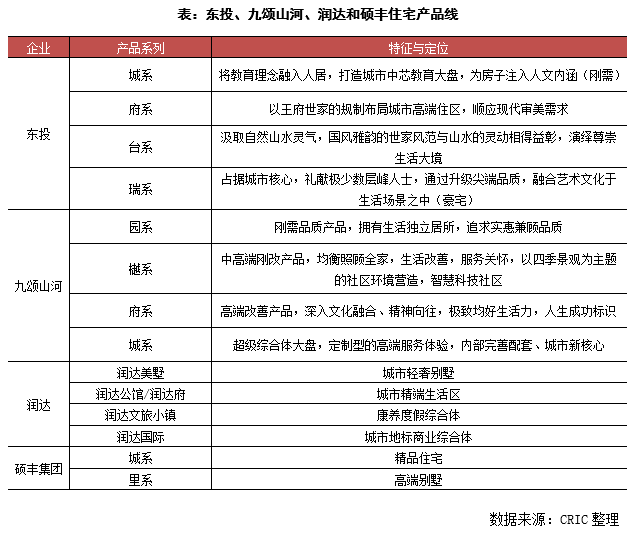 江西房地产gdp_江西本土房地产2020_江西省房地产现状分析