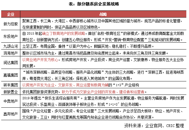 江西省房地产现状分析_江西房地产gdp_江西本土房地产2020