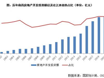 未来赣系房企的发展潜力及特性分析
