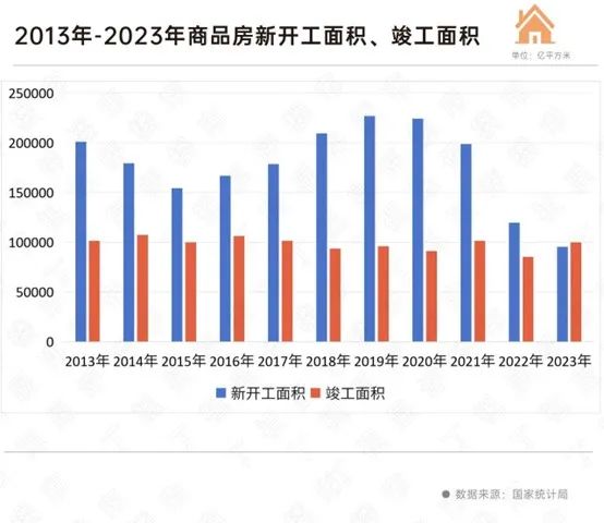 上海房地产交易数据统计_上海房地产统计年鉴_2024年本市房地产 上海市统计局