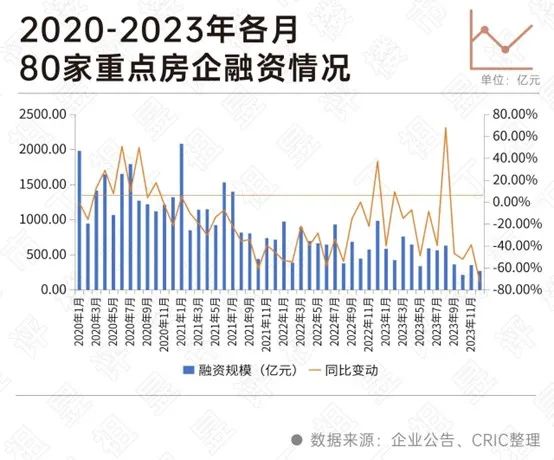 上海房地产统计年鉴_2024年本市房地产 上海市统计局_上海房地产交易数据统计
