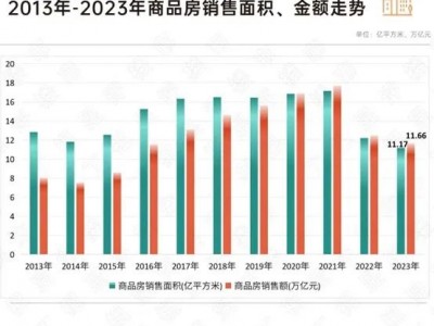 2024年宏观经济持续恢复居民置业意愿有所好转