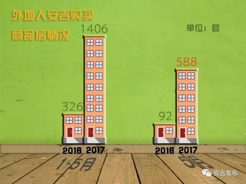 安吉二手房网二手房出售_安吉二手房个人出售_安吉房产网二手房出售