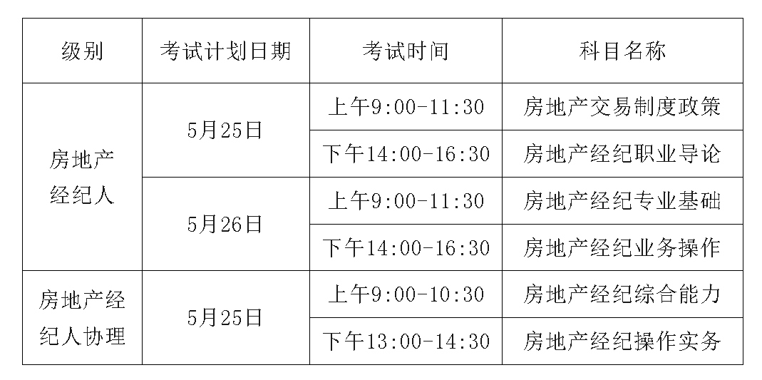 试卷房地产考试基础题及答案_房地产的基础考试试卷_房地产题目考试