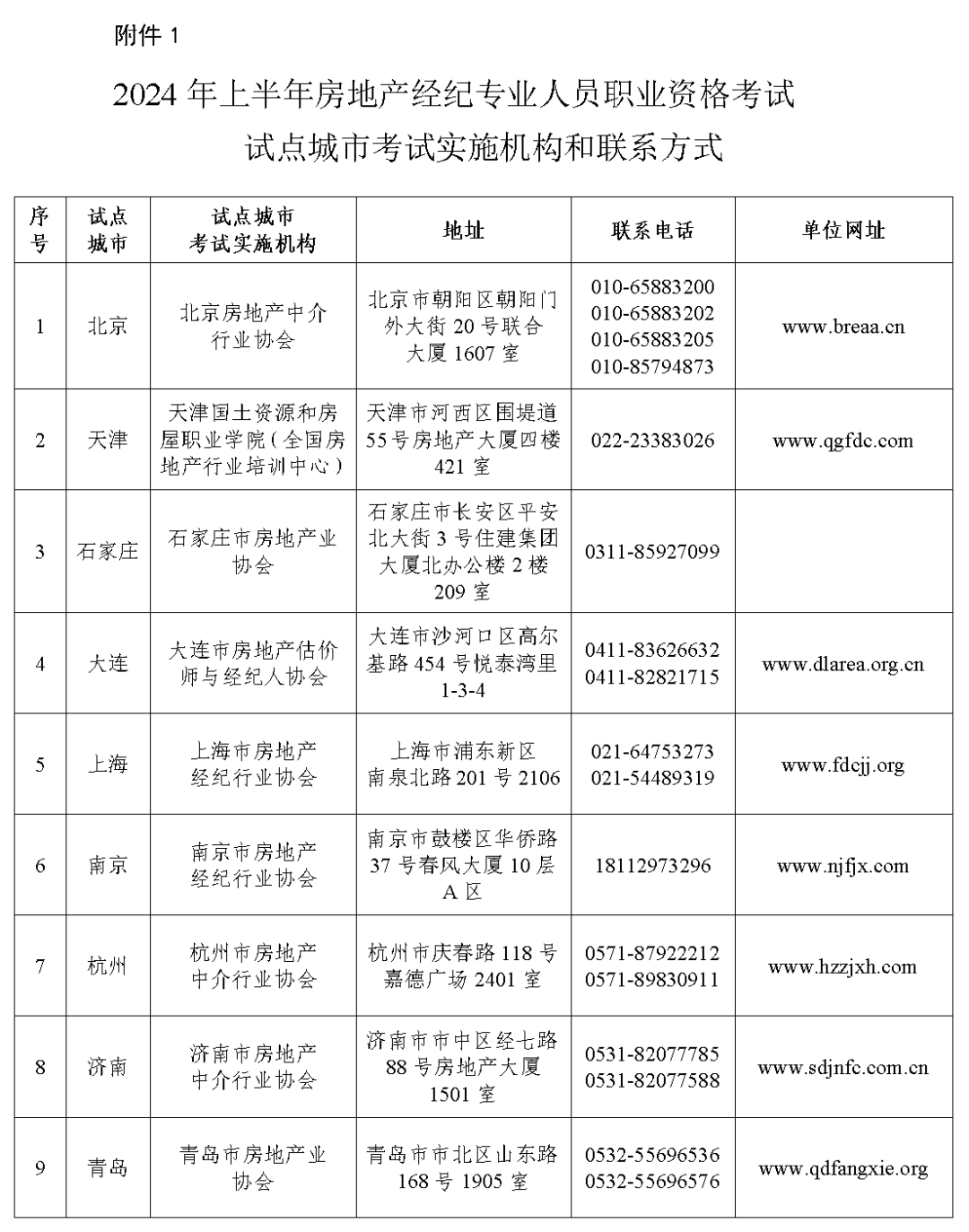 试卷房地产考试基础题及答案_房地产题目考试_房地产的基础考试试卷