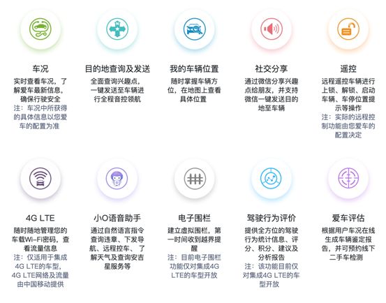 吉利安吉星_安吉星有6大功能是哪些_吉星软件使用方法