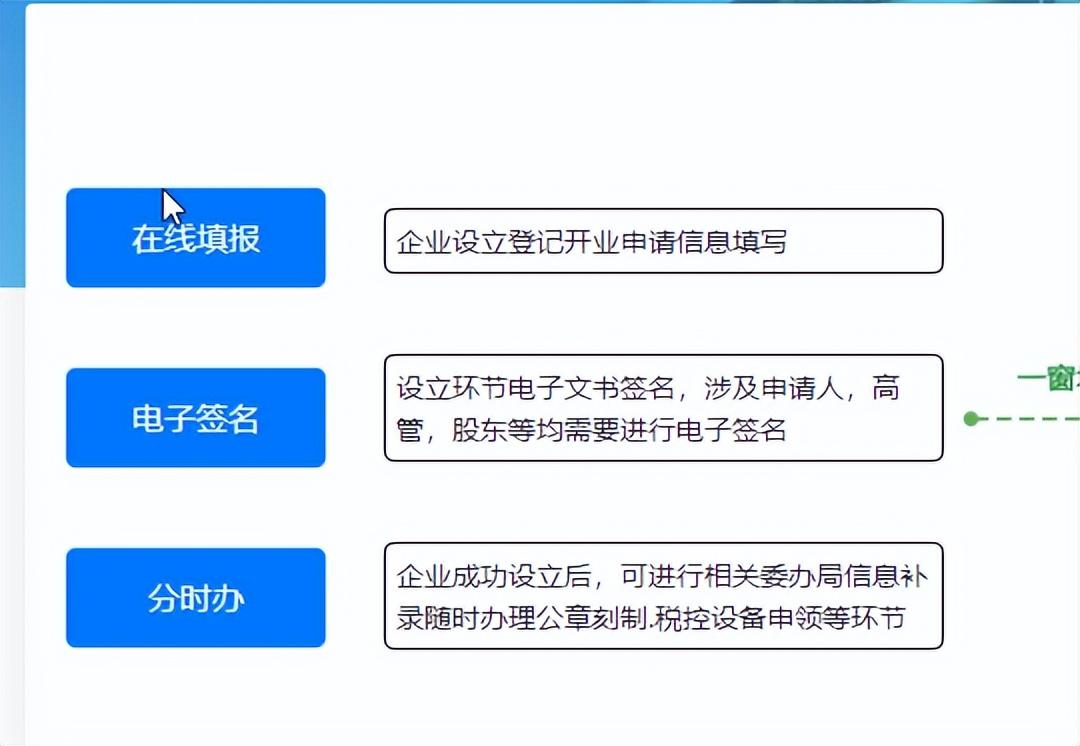 安吉公司注册_安吉注册公司流程及费用_安吉注册公司代办