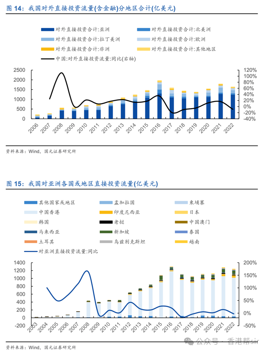 香港房地产占比_香港房地产套房量_香港房地产销售额
