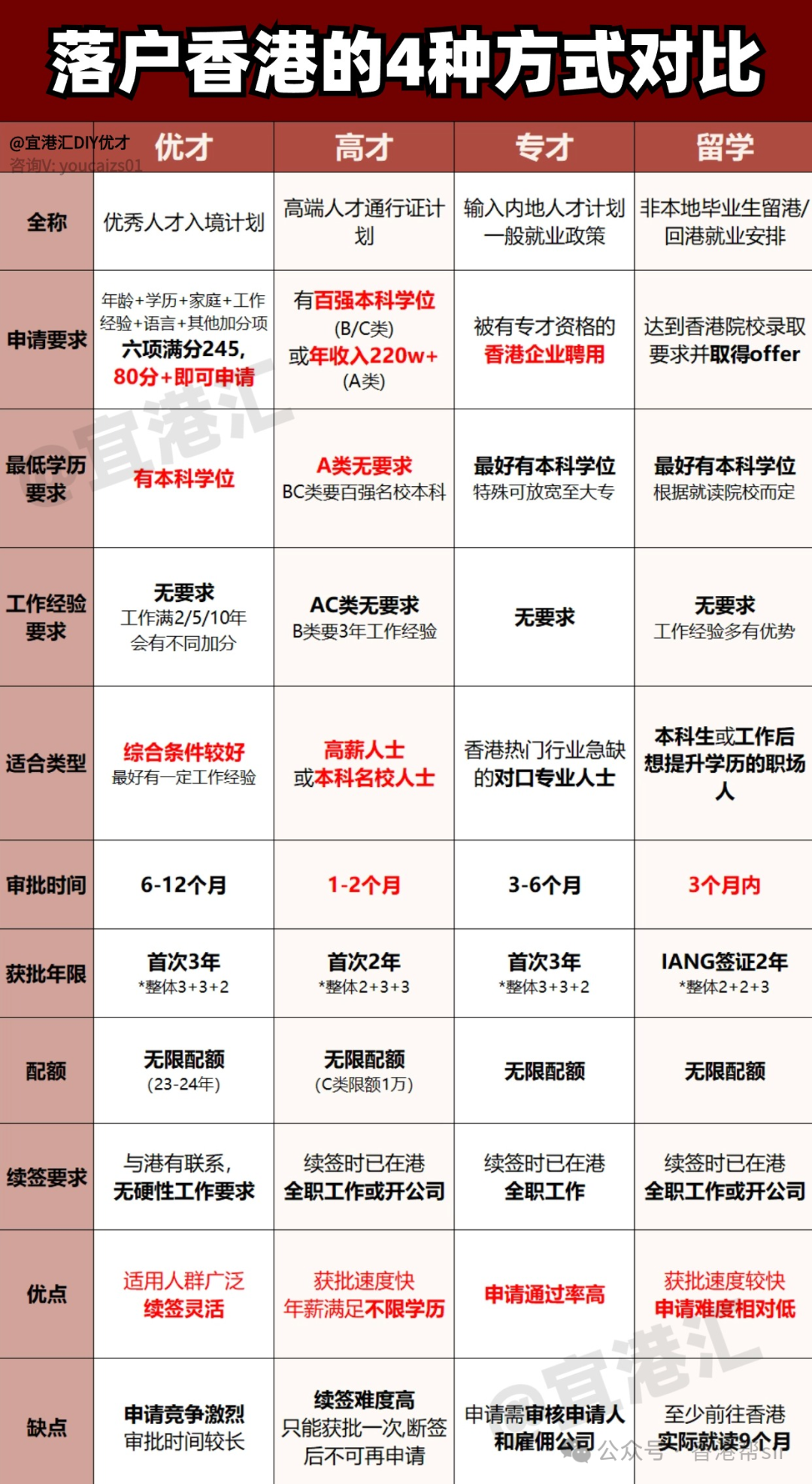 香港房地产销售额_香港房地产占比_香港房地产套房量