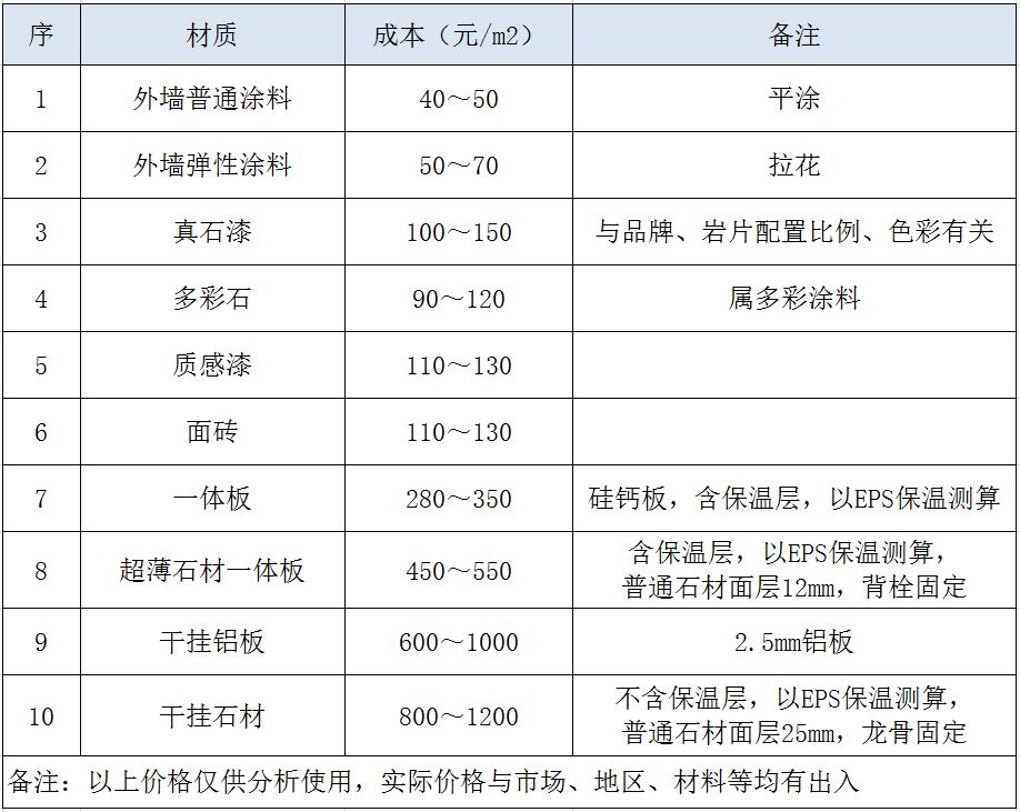 房地产成本法评估案例_房地产成本法公式_房地产成本法