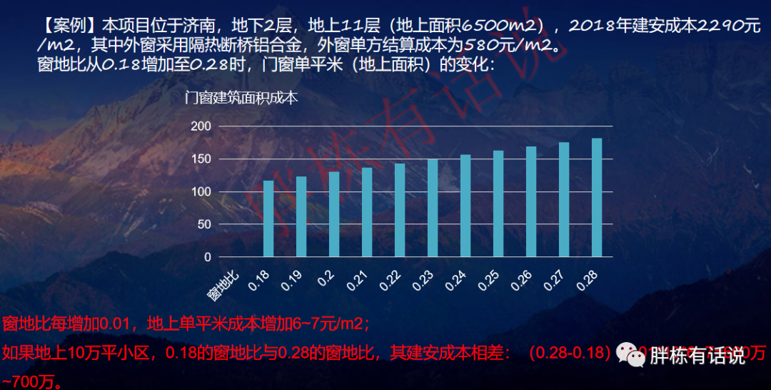 房地产成本法评估案例_房地产成本法_房地产成本法公式