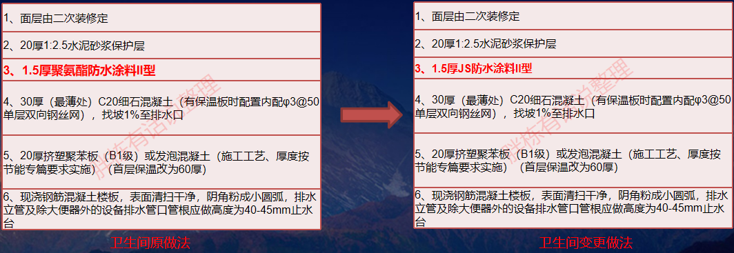房地产成本法公式_房地产成本法评估案例_房地产成本法