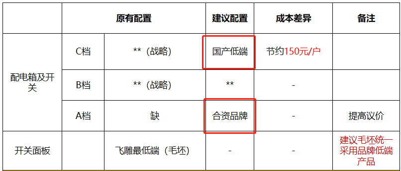 房地产成本法评估案例_房地产成本法_房地产成本法公式