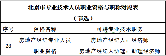 房地产公司经纪人考试_房地产经纪人考试有用吗_考房地产经纪人