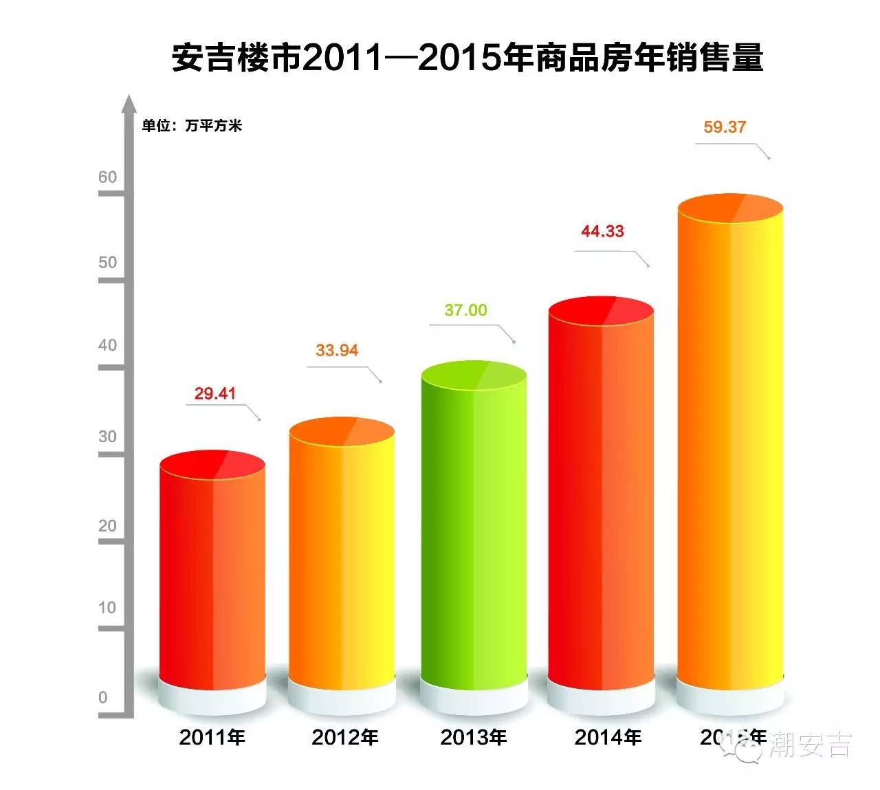 安吉房产报告_安吉房地产管理服务中心_安吉房产备案信息查询