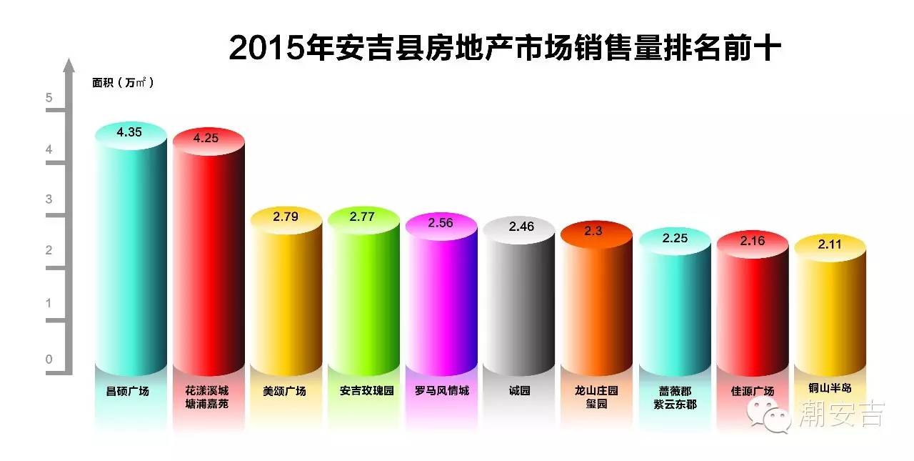 安吉房产备案信息查询_安吉房地产管理服务中心_安吉房产报告