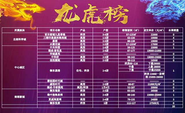 房地产楼盘户外广告宣传都用那些话_房地产户外广告语_房地产户外广告文案