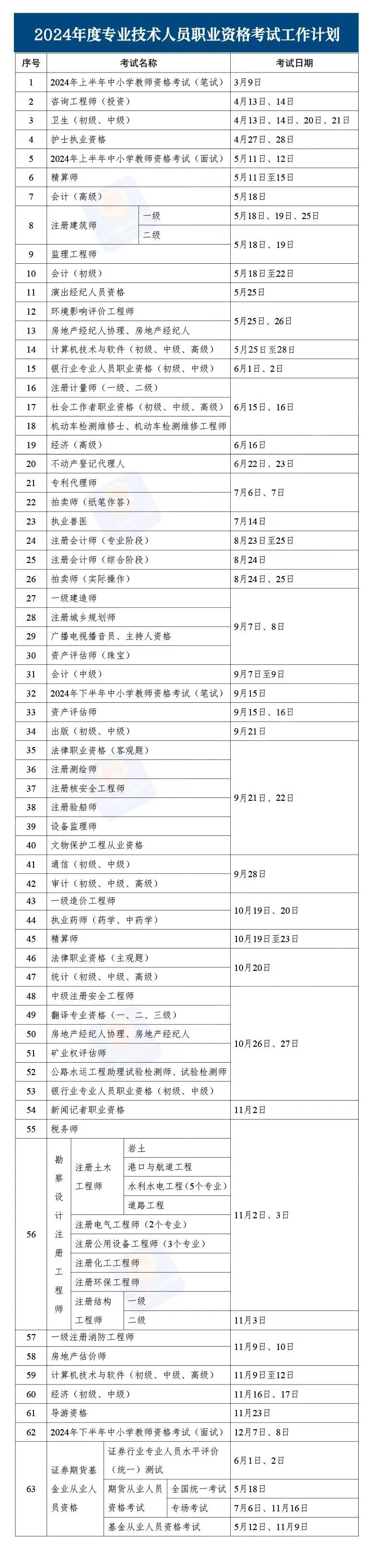 房地产经纪人考试有用吗_房地产经纪人报考资格_考房地产经纪人