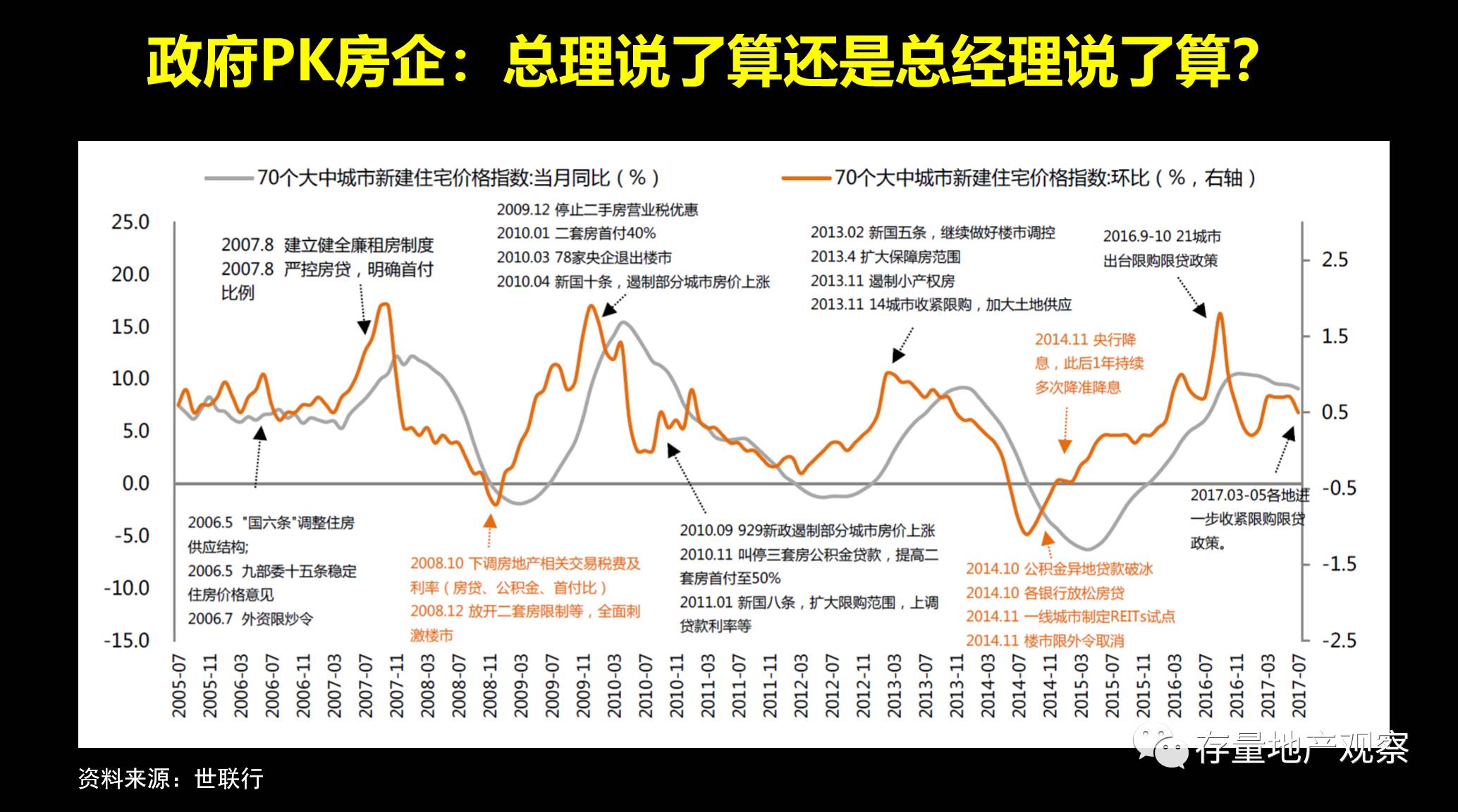 房地产行业轻资产_房地产轻资产买着有风险吗_房地产 轻资产和重资产
