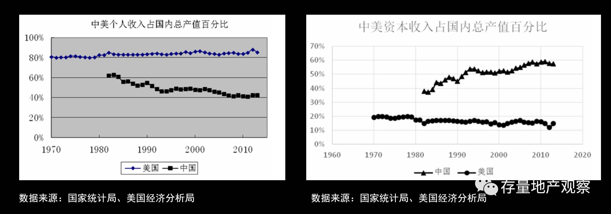 房地产轻资产买着有风险吗_房地产 轻资产和重资产_房地产行业轻资产