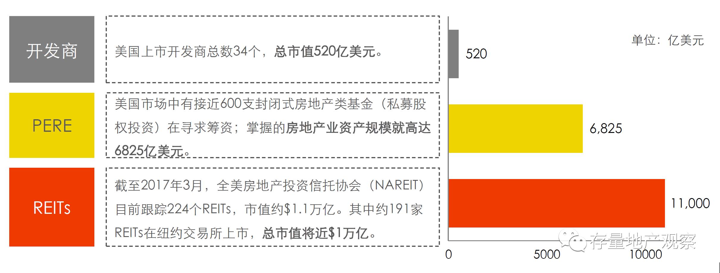 房地产行业轻资产_房地产轻资产买着有风险吗_房地产 轻资产和重资产