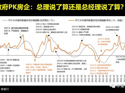 房地产政企博弈困局：精准踩点淡市拿地旺市卖楼